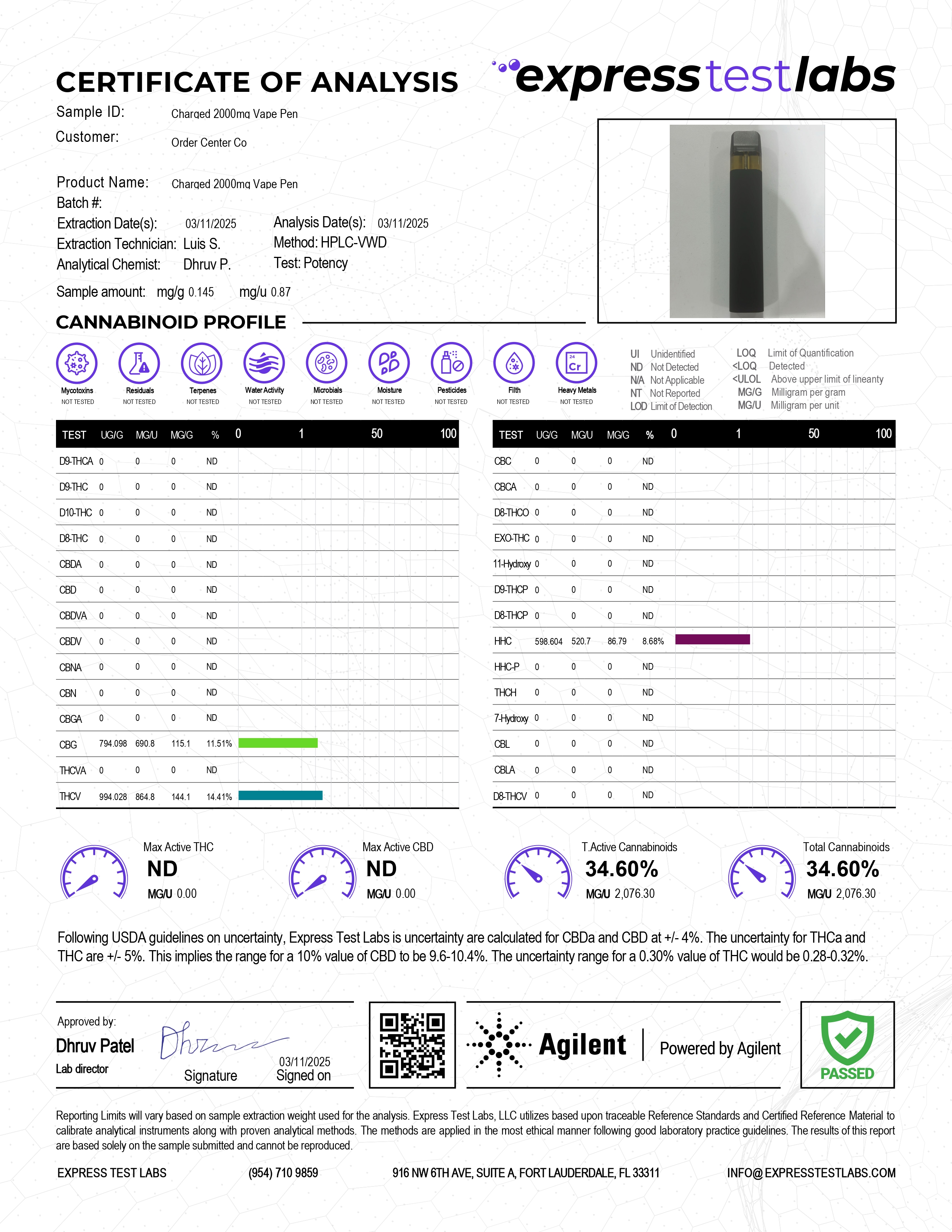 Charged Blend - 2000mg Vape Pen - Hybrid