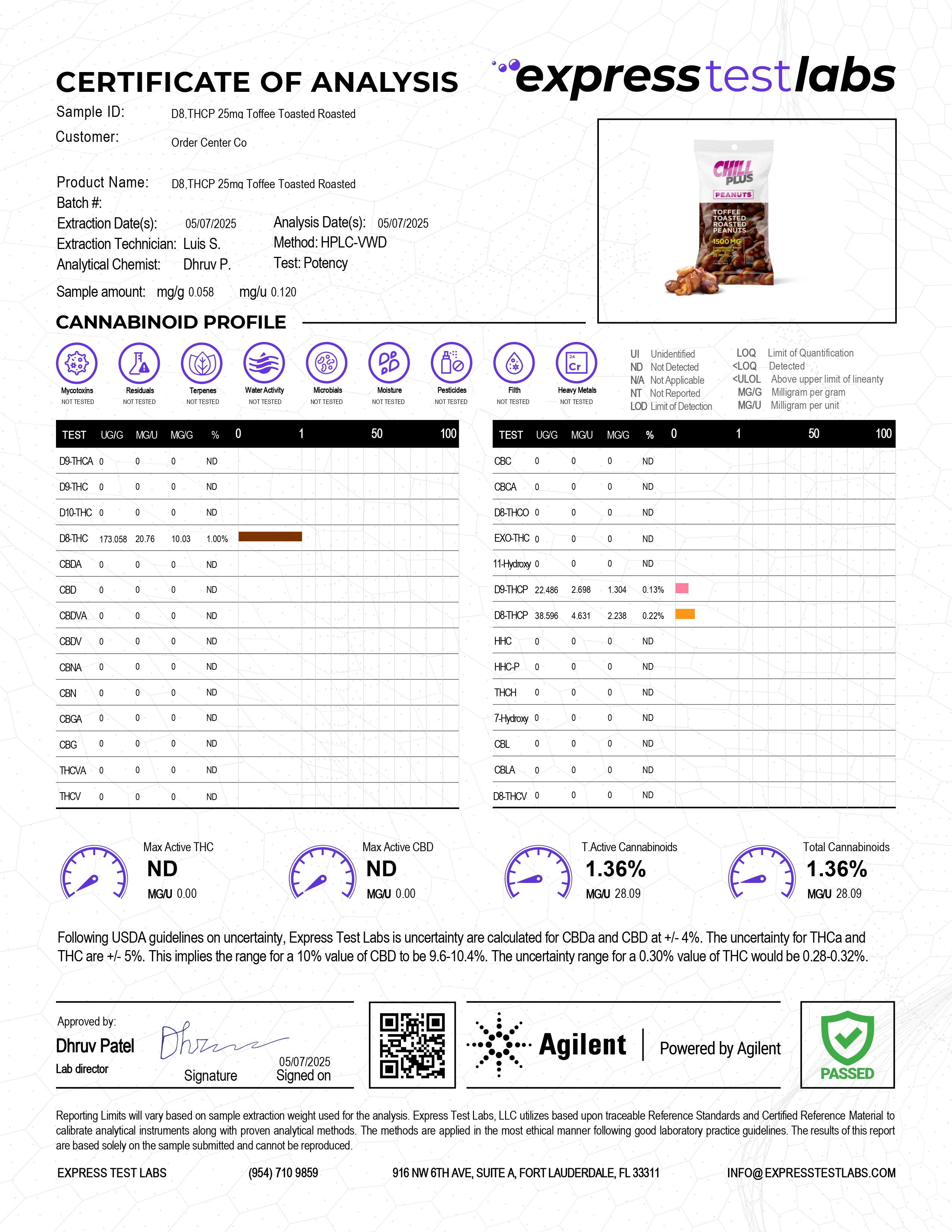 25mg Toffee Toasted Roasted Peanuts - D8, THCP