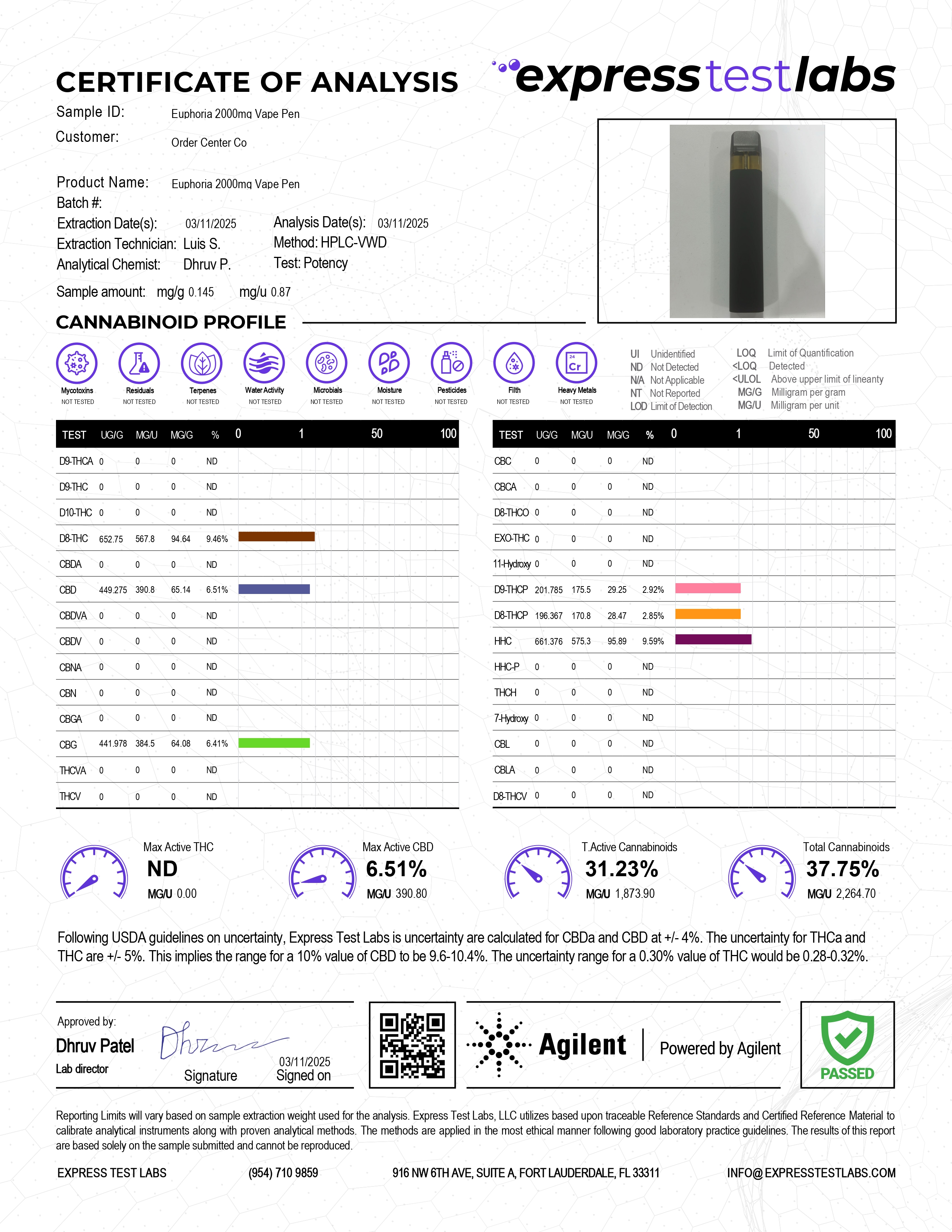 Euphoria Blend - 2000mg Vape Pen - Sativa