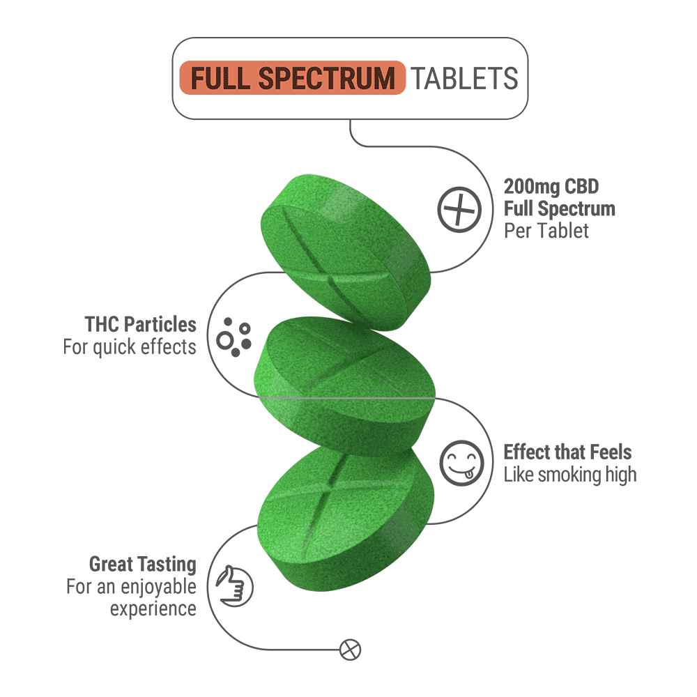 200mg Full Spectrum CBD Tablets - Tropical VIbez - Chill Plus - 4