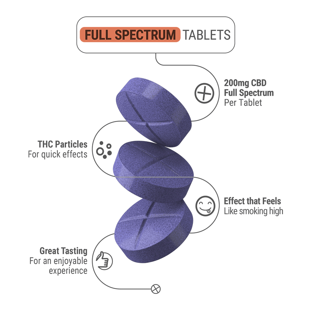 200mg Full Spectrum CBD Tablets - Midnight Splash - Chill Plus - 4