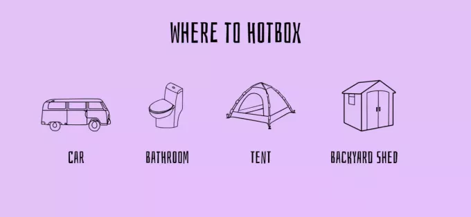 Where To Hotbox (and the Benefits of Each)