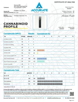 Delta-10 THC Disposable Vape Pen - Sour Diesel - 700MG