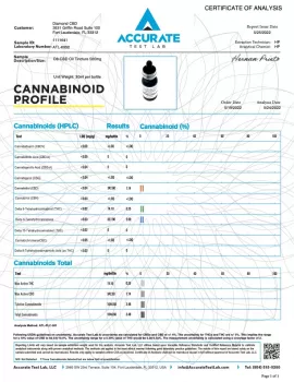 1000mg D8-CBD Oil Tincture