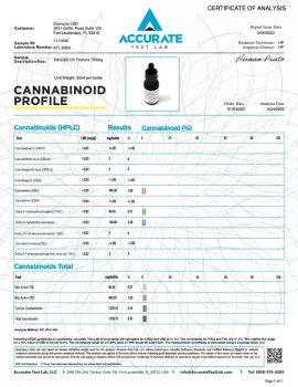 1500mg D8-CBD Oil Tincture