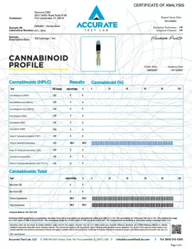 Delta 8 Vape Cartridge - Gorilla Glue