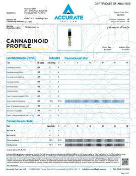 Delta 8 Vape Cartridge - Wedding Cake