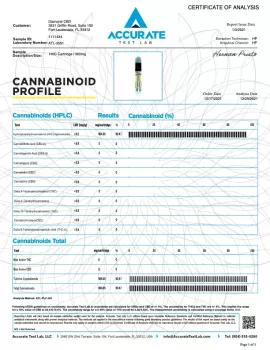 Active CBD Vape Cartridge