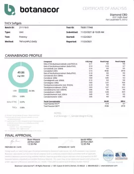 THCV Gel Capsules