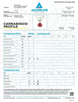 Bites Gummies - Watermelon Gummies - 150mg