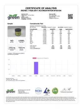 Yum Yum Gummies 1500mg - CBD Infused Sour Bears