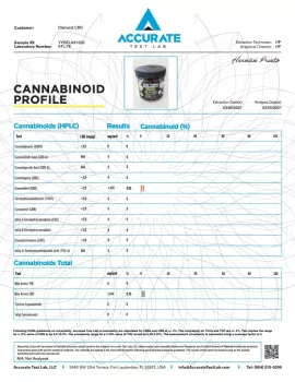 Yum Yum Gummies Full Spectrum CBD Relax Cubes - 1250mg