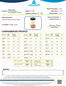 10MG Full Spectrum - Gummy Bears 