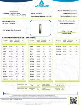 D8,THCA Blend - Vape pen - 1800MG