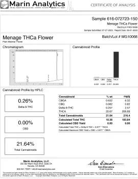 Ménage Flower - THCA - Indica