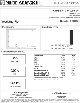 Wedding Pie Flower - THCA - Indica