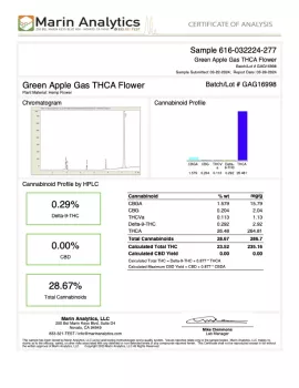 Green Apple Gas Flower - THCA - Sativa