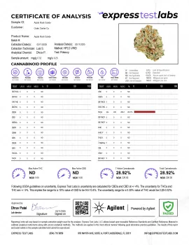 Apple Rock Candy Flower - THCA