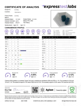 100mg Broad Spectrum CBD Gummies
