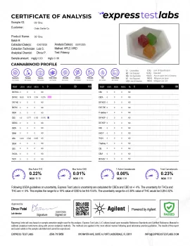 D9 15mg - Gummies