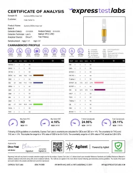 Euphoria Blend - 2000mg Vape Cart - Sativa