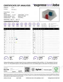 10mg Full Spectrum CBD Gummies