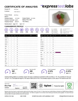 50mg HHC Gummies