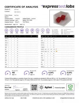 5mg THCP Gummies