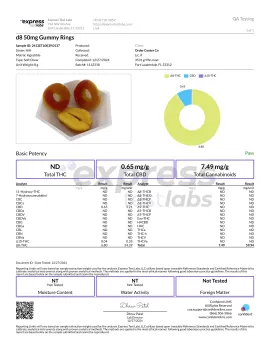 50mg Delta 8 Gummy Rings