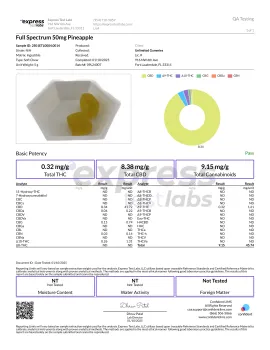 50mg Full Spectrum CBD Gummies