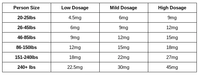 All About Delta-10 THC: A Guide to the Newest Cannabinoid