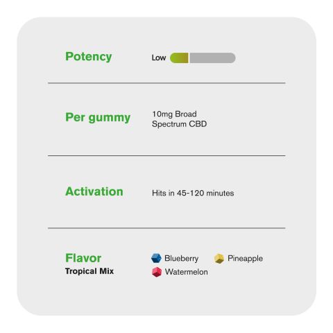 10mg Broad Spectrum CBD Gummies - Tropical Mix - Chill - Thumbnail 5