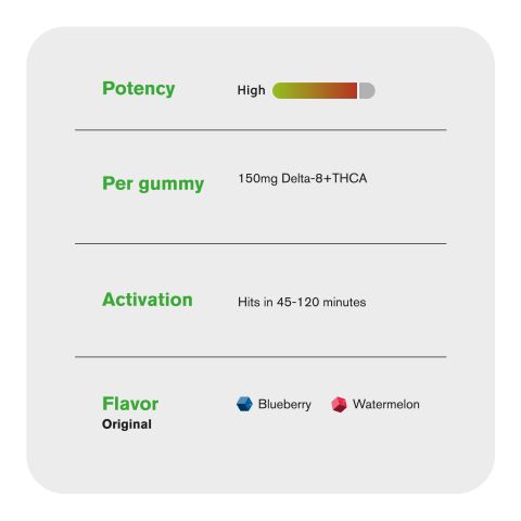 150mg THCA, D8 Gummies - Original - Fresh - Thumbnail 5