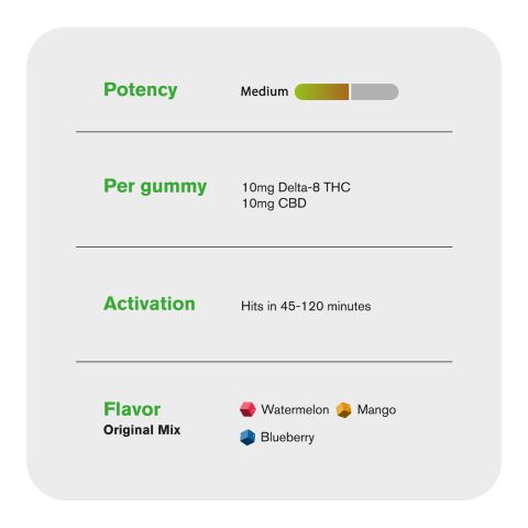 20mg CBD, D8 Gummies - Original Mix - 10X - Thumbnail 5