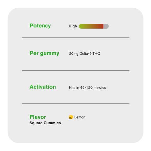 20mg Delta 9 Gummies- Lemon - Chill Plus - Thumbnail 5