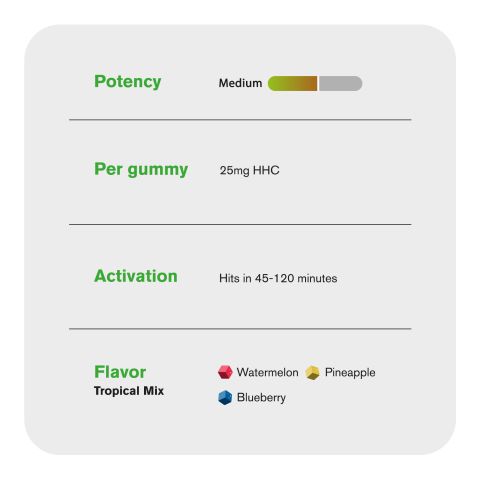 25mg HHC Cube Gummies - Tropical Mix - Artisan - Thumbnail 5