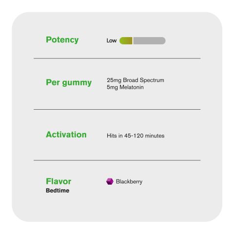 30mg Bedtime CBD Gummies - CBD, Melatonin - Diamond CBD - Thumbnail 5