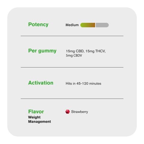 35mg THCV, CBD, CBDV Weight Management Gummies - Canna Slim - Thumbnail 5