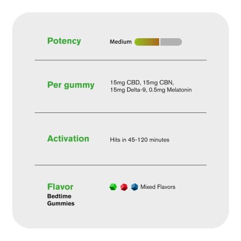 45mg Bedtime Gummies - CBD, CBN, D9 - D9 THC - Thumbnail 5