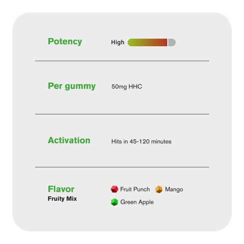 50mg HHC Cube Gummies - Fruity Mix - Artisan - Thumbnail 5
