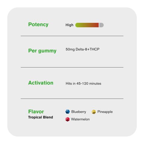 50mg THCP, D8 Gummies - Tropical - Fresh - Thumbnail 5