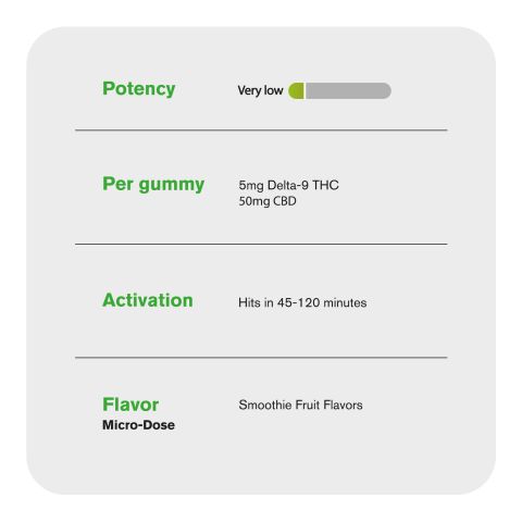 55mg Micro-Dose Nano Gummies - CBD, D9 - D9 THC - Thumbnail 5