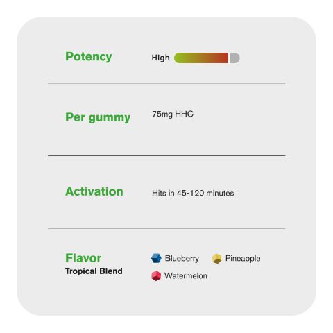 75mg HHC Cube Gummies - Tropical Blend - Fresh - Thumbnail 5