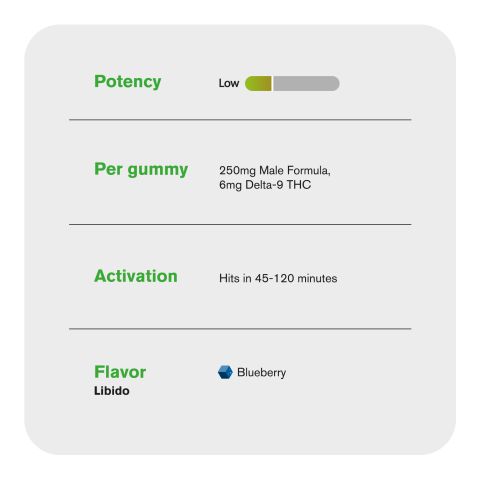D9, Male Libido Blend Gummies - D9 THC - Thumbnail 5