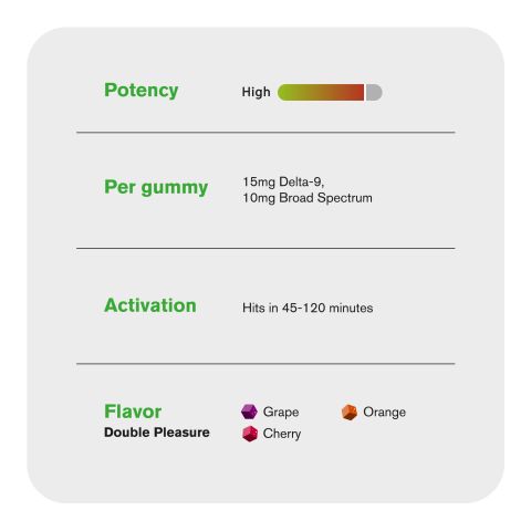 Double Pleasure Blend - 25mg Gummies - D9, Broad Spectrum CBD - Chill Extreme - Thumbnail 5
