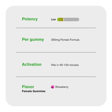 Female Sensual Gummies - Strawberry - Better Sex - Thumbnail 5