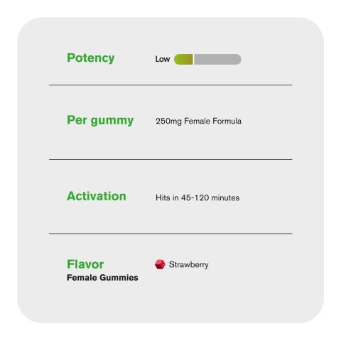 Female Sensual Gummies - Strawberry - Love Bites - Thumbnail 5