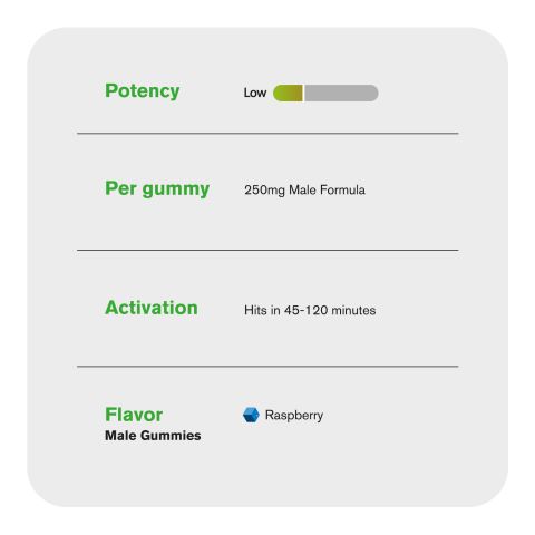 Male Enhancement Gummies - Raspberry - Love Bites - Thumbnail 5