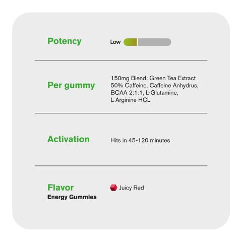 Sugarless Energy Gummies - Energy Boost Supplement - 30 Count - Thumbnail 5