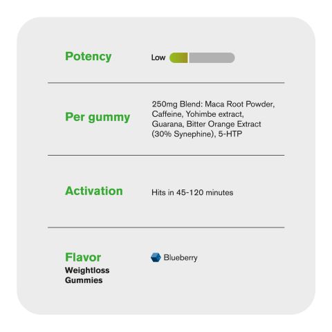 Weightloss Gummies - Blueberry - Thumbnail 5